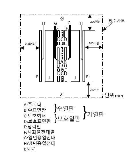 [플라스틱시험법] 열적시험법,기타시험